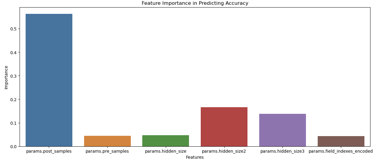 feature importance
