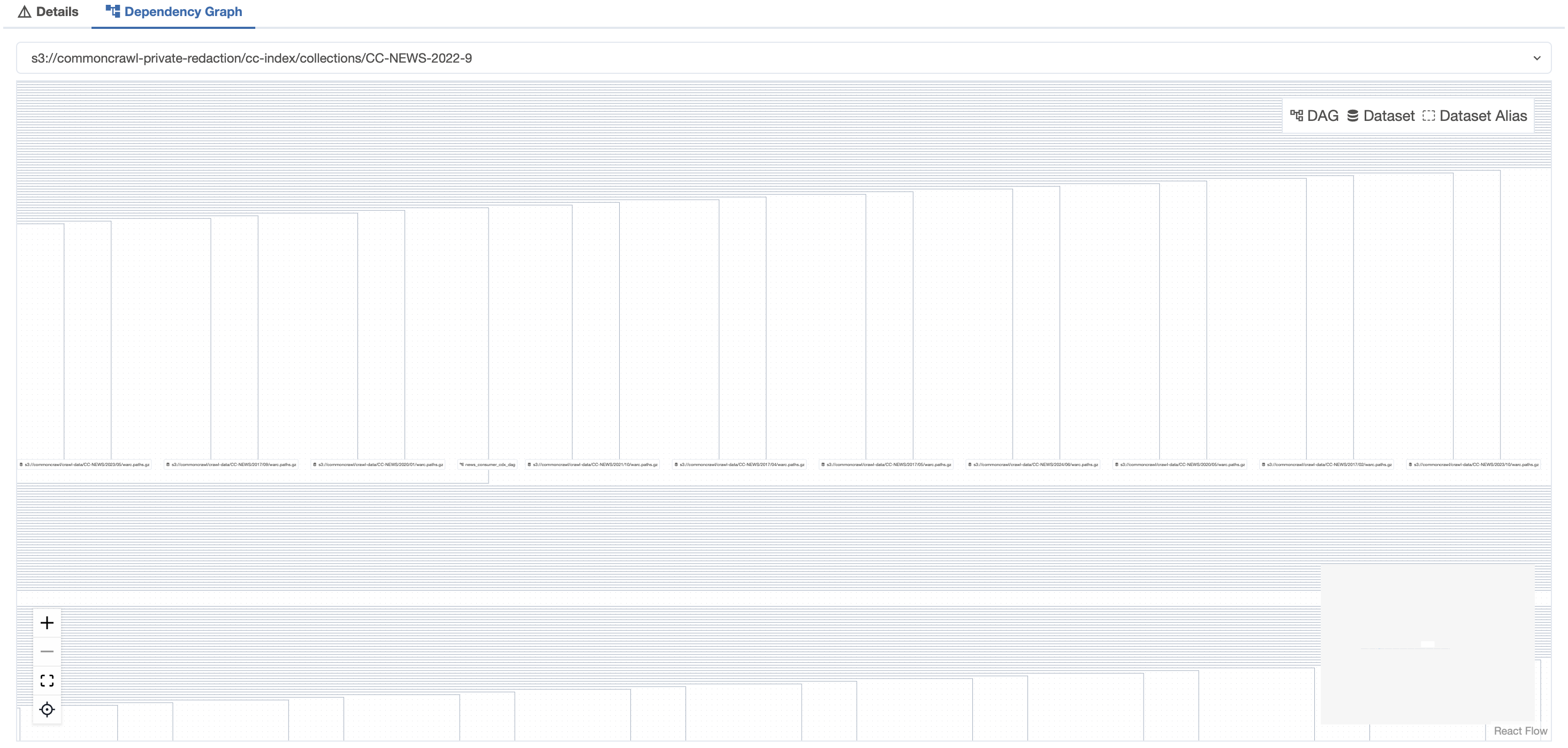 so many lines…